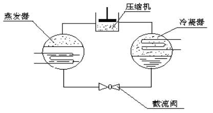 壓縮空氣組合式干燥機(jī)，壓縮空氣干燥機(jī)，冷凍式干燥機(jī)，吸干機(jī)，精密過(guò)濾器，吸附式干燥機(jī)